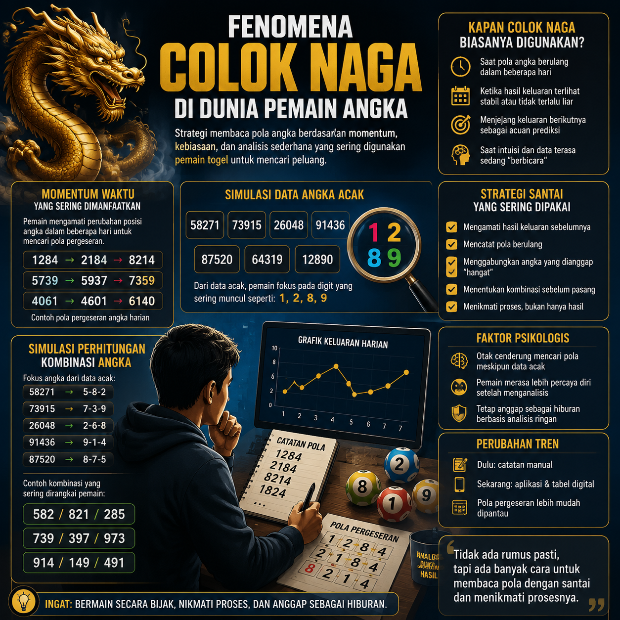 Kapan Colok Naga Biasanya Digunakan Pemain Togel dan Alasannya?